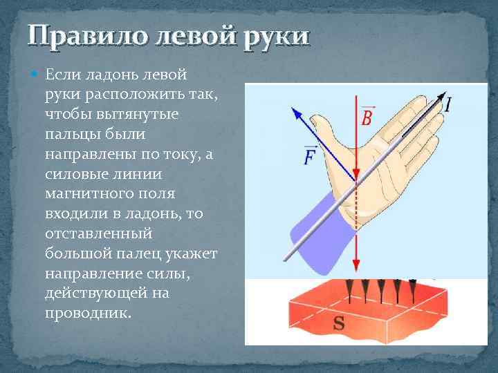 Правило левой руки Если ладонь левой руки расположить так, чтобы вытянутые пальцы были направлены