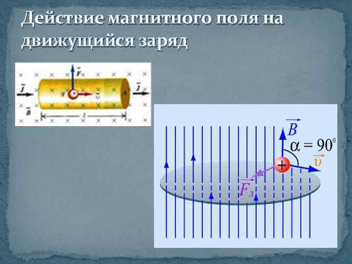 Действие магнитного поля на движущийся заряд 