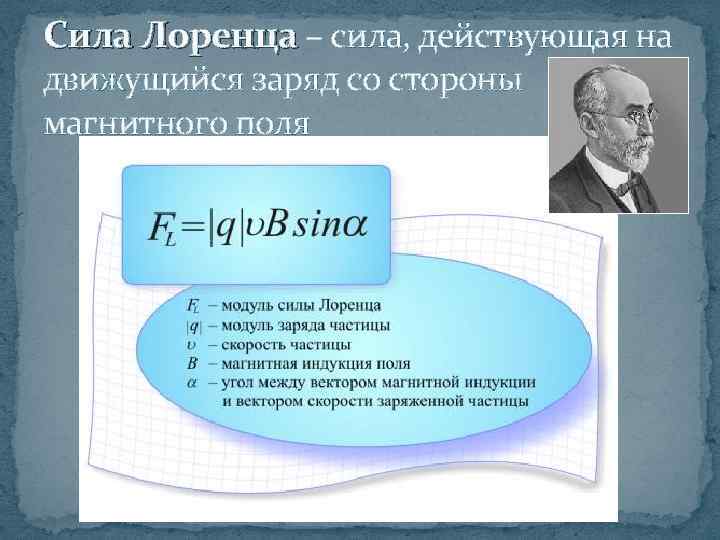 Сила Лоренца – сила, действующая на движущийся заряд со стороны магнитного поля 