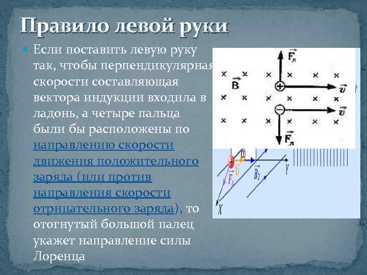 Правило левой руки Если поставить левую руку так, чтобы перпендикулярная скорости составляющая вектора индукции