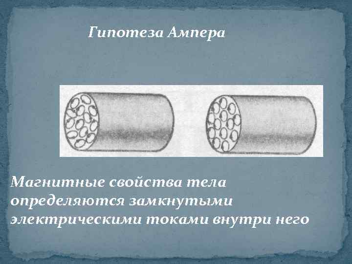 Гипотеза Ампера Магнитные свойства тела определяются замкнутыми электрическими токами внутри него 