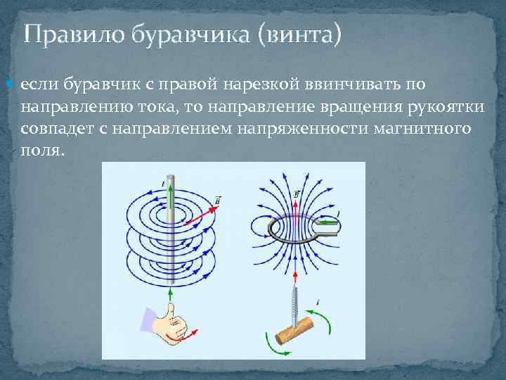 Правило буравчика (винта) если буравчик с правой нарезкой ввинчивать по направлению тока, то направление