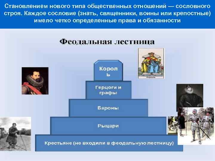 Становлением нового типа общественных отношений — сословного строя. Каждое сословие (знать, священники, воины или