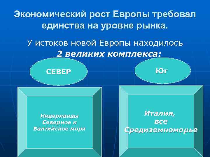 Экономический рост Европы требовал единства на уровне рынка. У истоков новой Европы находилось 2