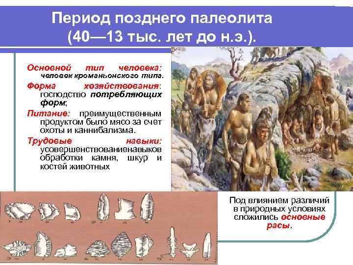Период позднего палеолита (40— 13 тыс. лет до н. э. ). Основной тип человека: