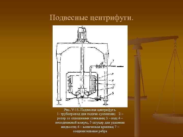 Основные процессы и аппараты химической технологии