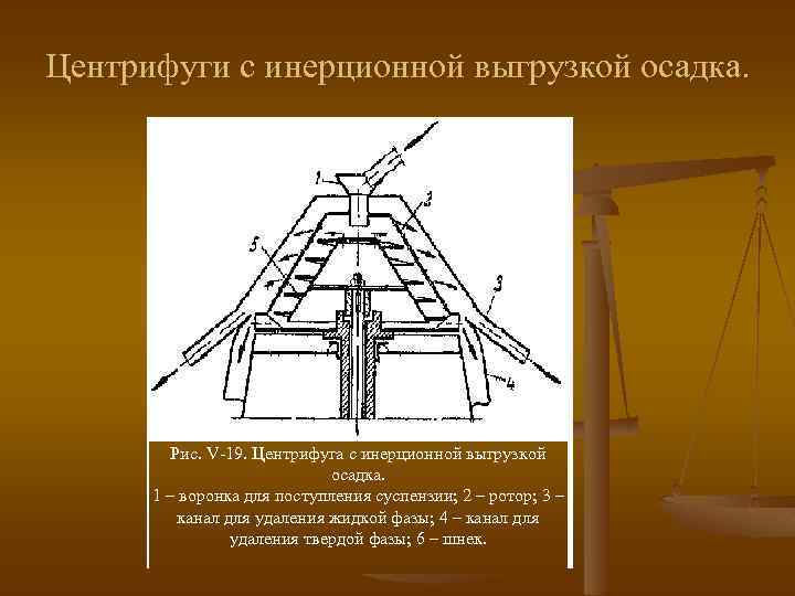 Центрифуги с инерционной выгрузкой осадка. Рис. V-19. Центрифуга с инерционной выгрузкой осадка. 1 –