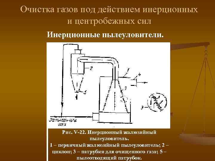 Очистка газов под действием инерционных и центробежных сил Инерционные пылеуловители. Рис. V-22. Инерционный жалюзийный