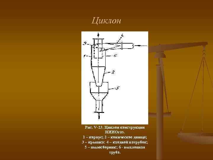 Циклон Рис. V-23. Циклон конструкции НИИОгаз. 1 – корпус; 2 – коническое днище; 3