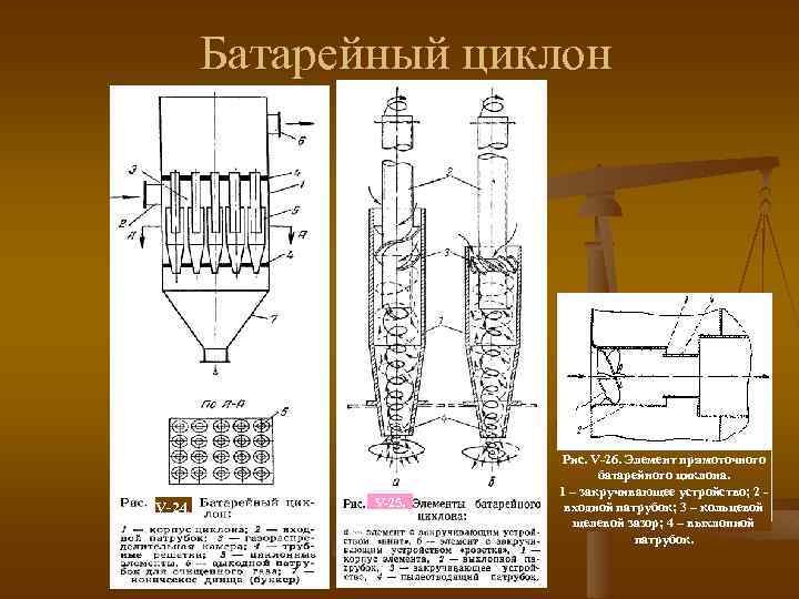 Батарейный циклон V-24. V-25. Рис. V-26. Элемент прямоточного батарейного циклона. 1 – закручивающее устройство;