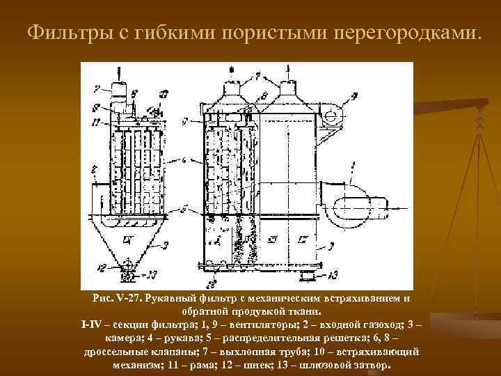 Фильтры с гибкими пористыми перегородками. Рис. V-27. Рукавный фильтр с механическим встряхиванием и обратной