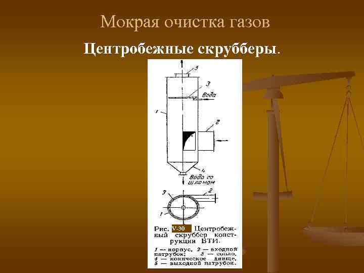 Мокрая очистка газов Центробежные скрубберы. V-30 