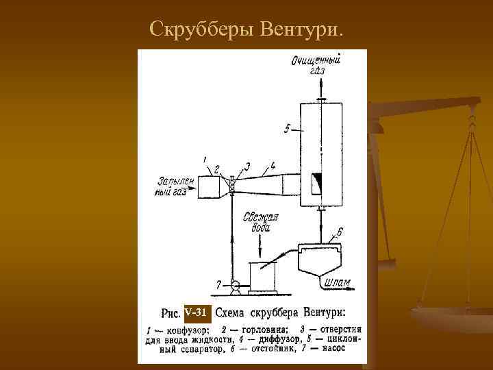 Основные процессы и аппараты химической технологии