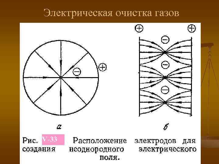 Электрическая очистка газов V-33 