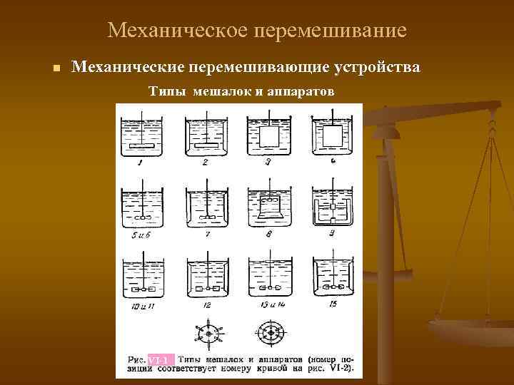 Основные процессы и аппараты химической технологии