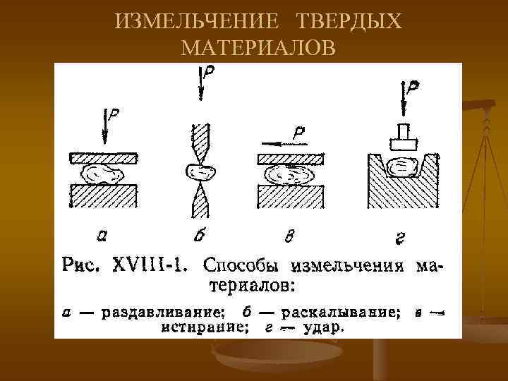 Дробление материалов. Измельчение способы измельчения. Основные способы измельчения материалов. Измельчение твердых материалов в химии. Измельчение. Основные способы измельчения..