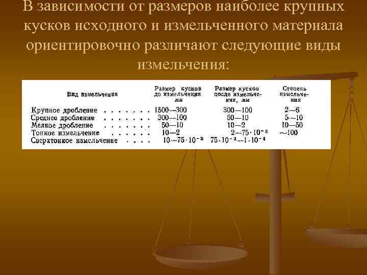 В зависимости от размеров наиболее крупных кусков исходного и измельченного материала ориентировочно различают следующие