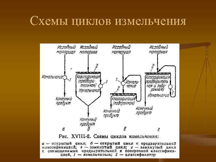 Операции классификации в схемах измельчения