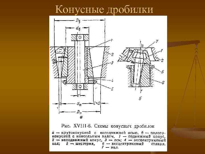 Конусные дробилки 
