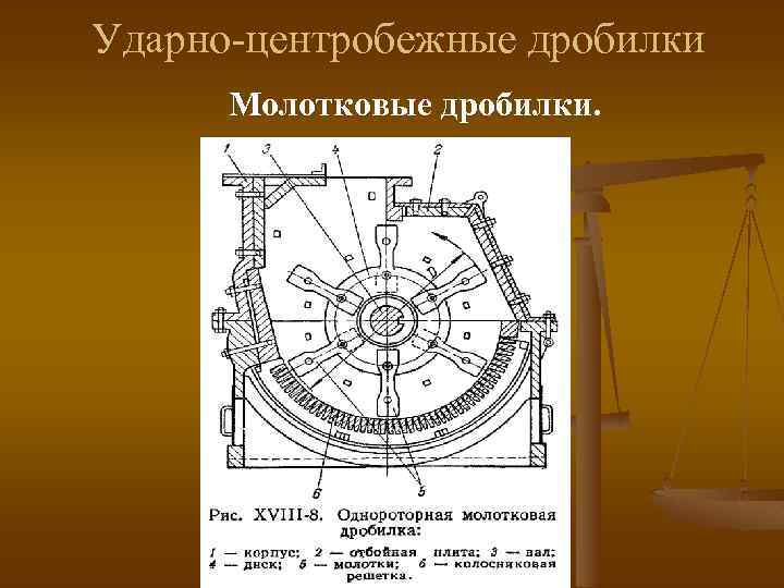 Ударно-центробежные дробилки Молотковые дробилки. 