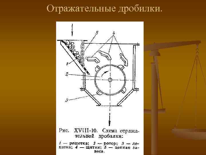 Отражательные дробилки. 