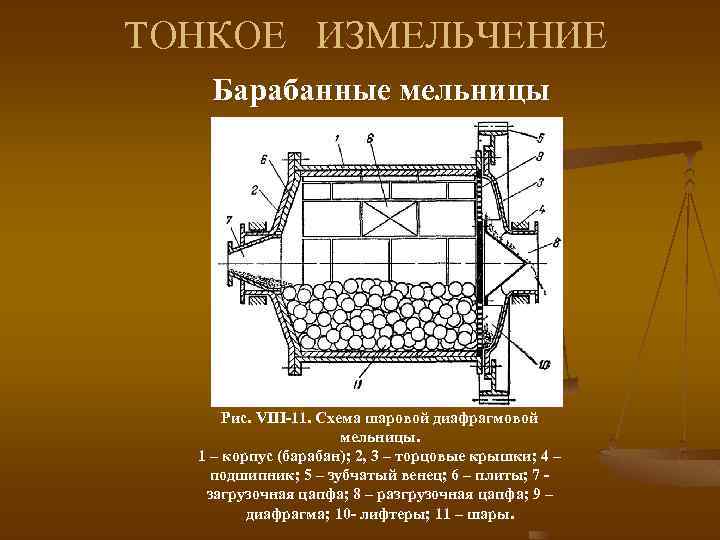 ТОНКОЕ ИЗМЕЛЬЧЕНИЕ Барабанные мельницы Рис. VIII-11. Схема шаровой диафрагмовой мельницы. 1 – корпус (барабан);