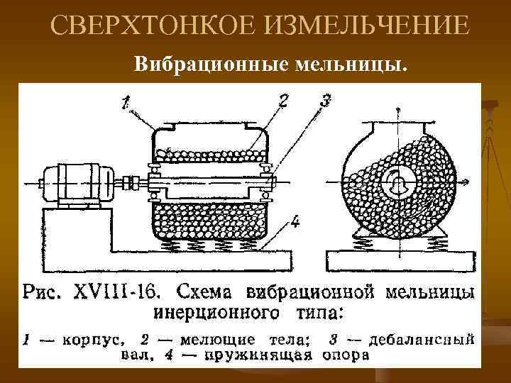 Вибрационная мельница схема