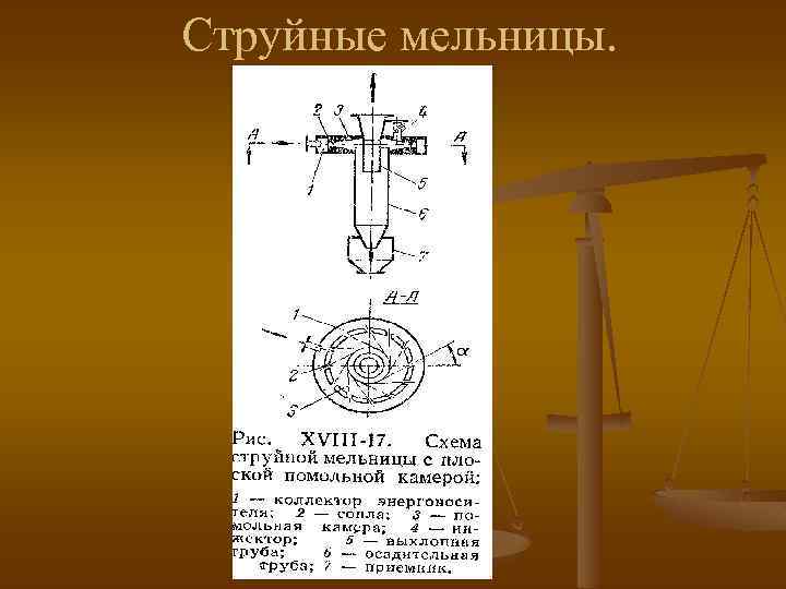 Струйные мельницы. 