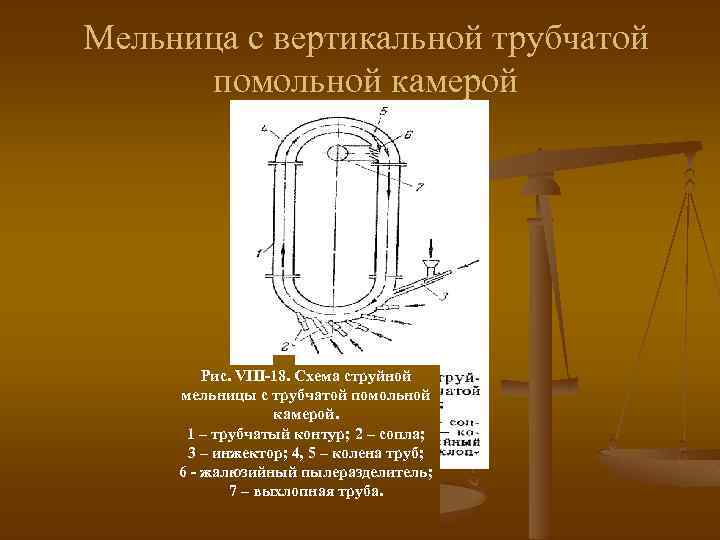 Мельница с вертикальной трубчатой помольной камерой Рис. VIII-18. Схема струйной мельницы с трубчатой помольной