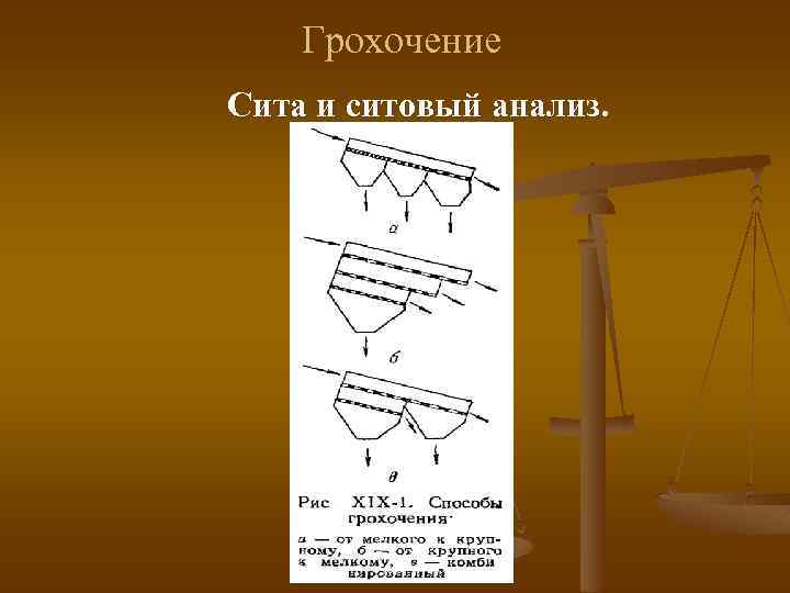 Грохочение Сита и ситовый анализ. 