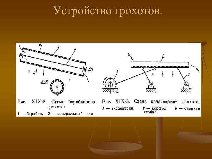 Устройство грохотов. 