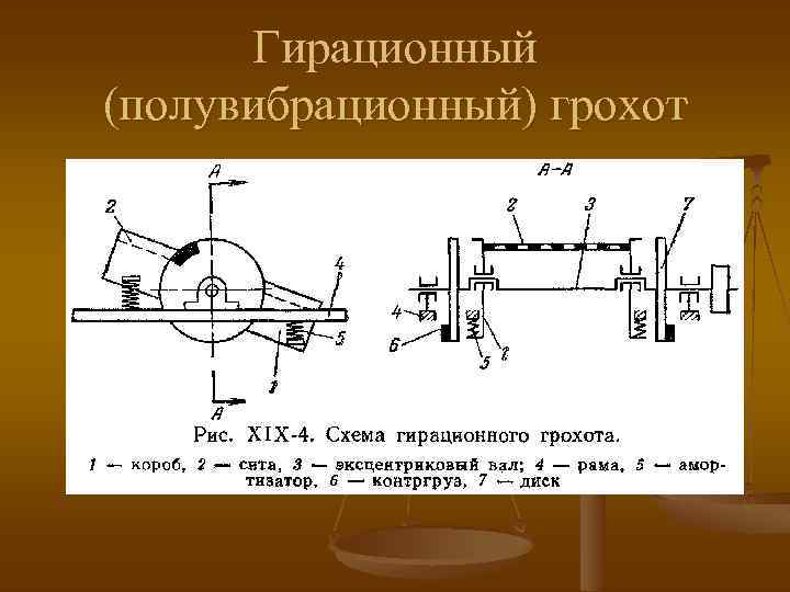 Процессы м аппараты химической технологии