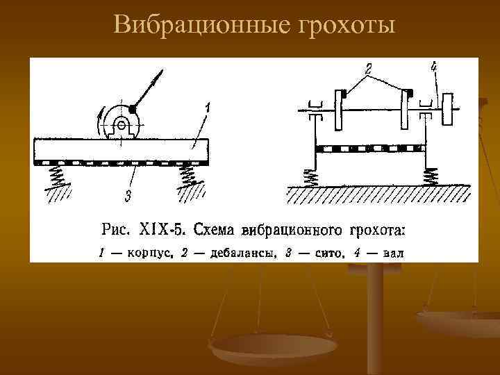 Вибрационные грохоты 