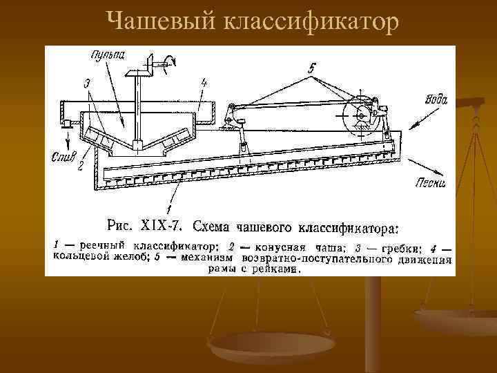 Чашевый классификатор 