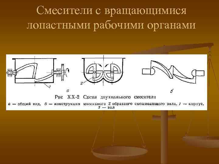 Смесители с вращающимися лопастными рабочими органами 