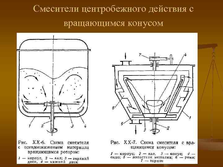 Смесители центробежного действия с вращающимся конусом 
