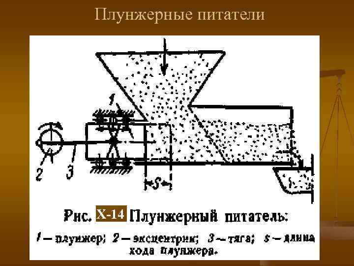 Плунжерные питатели X-14 