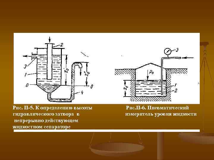 Рис. II-5. К определению высоты гидравлического затвора в непрерывно действующем жидкостном сепараторе Рис. II-6.