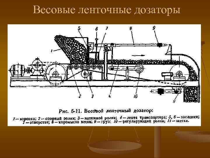 Весовые ленточные дозаторы 