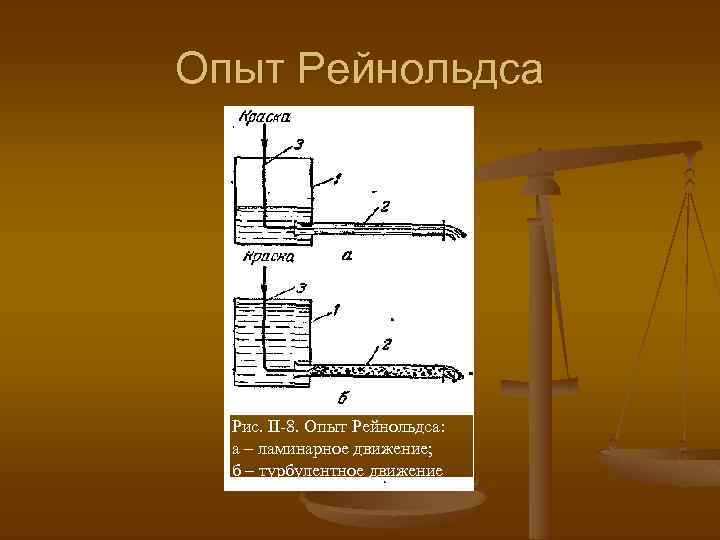 Опыт Рейнольдса Рис. II-8. Опыт Рейнольдса: а – ламинарное движение; б – турбулентное движение