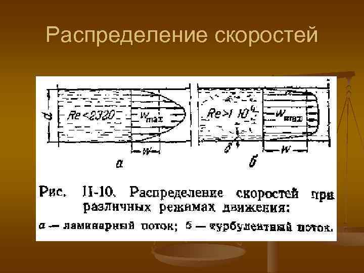 Распределение скоростей 