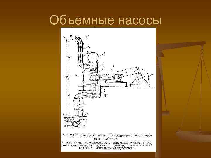 Презентация объемные насосы