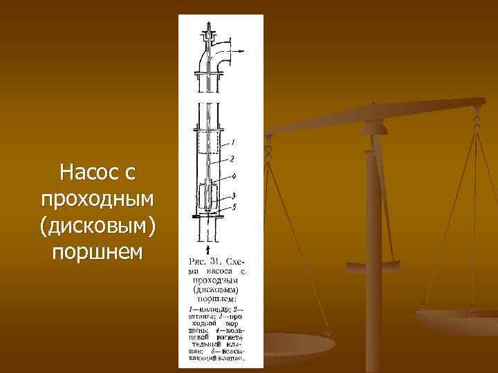 Насос с проходным (дисковым) поршнем 