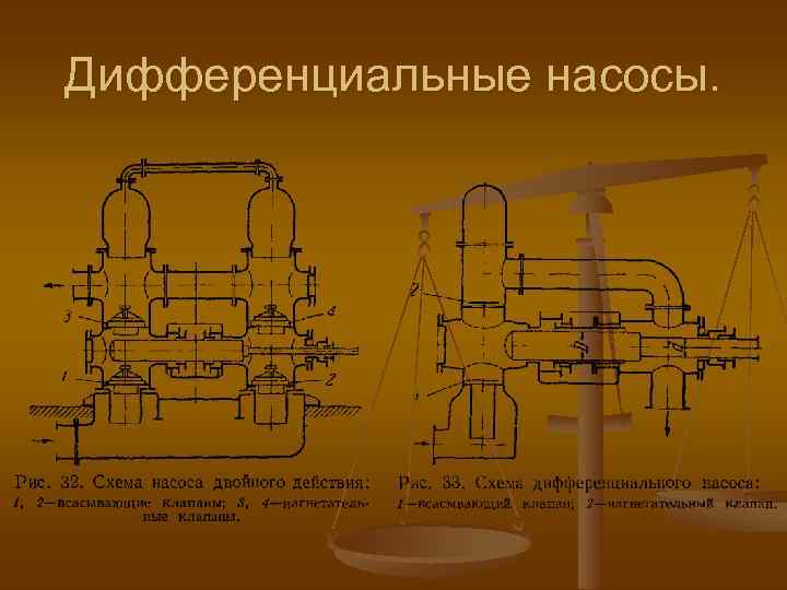 Дифференциальные насосы. 