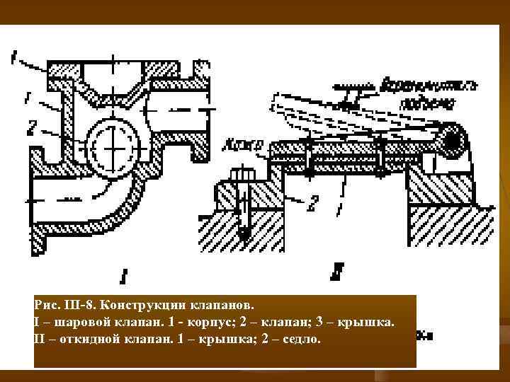 Рис. III-8. Конструкции клапанов. I – шаровой клапан. 1 - корпус; 2 – клапан;