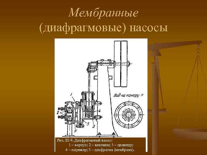 Проектирование процессов и аппаратов химической технологии. Насосы процессы и аппараты. Диафрагмовые.