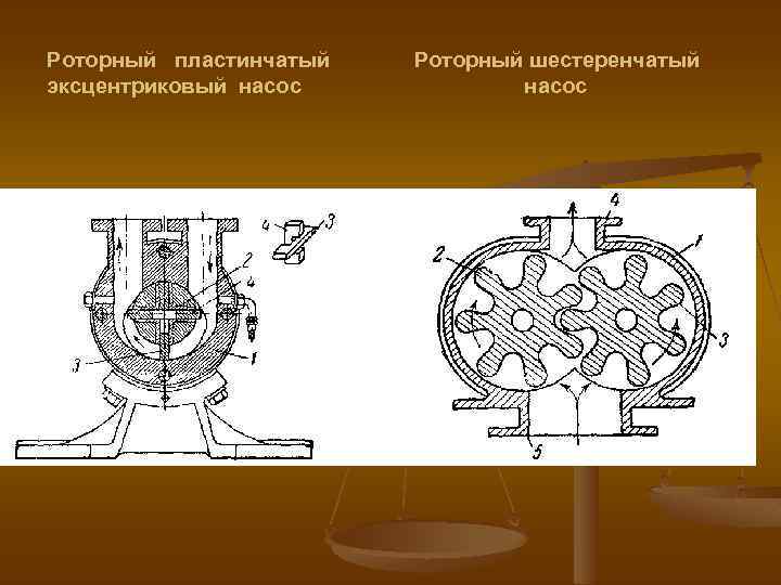 Роторный пластинчатый эксцентриковый насос Роторный шестеренчатый насос 