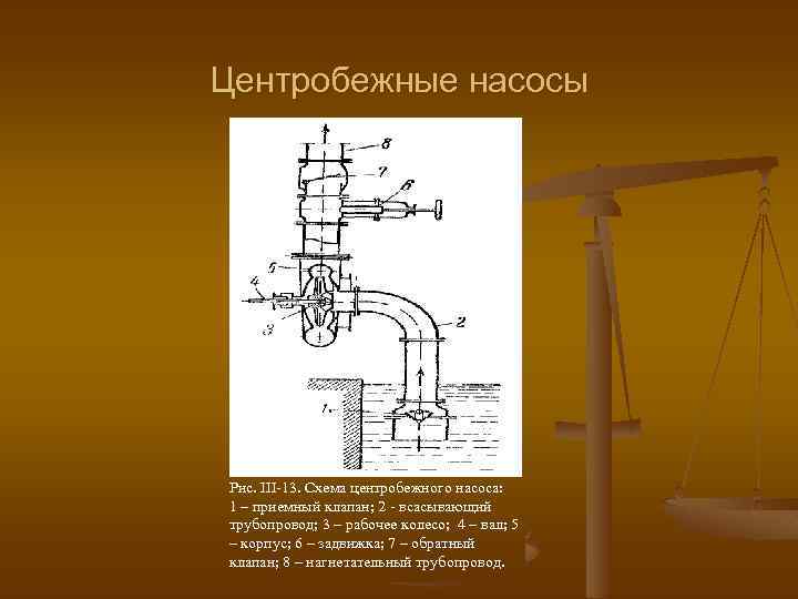 Центробежные насосы III-13 Рис. III-13. Схема центробежного насоса: 1 – приемный клапан; 2 -