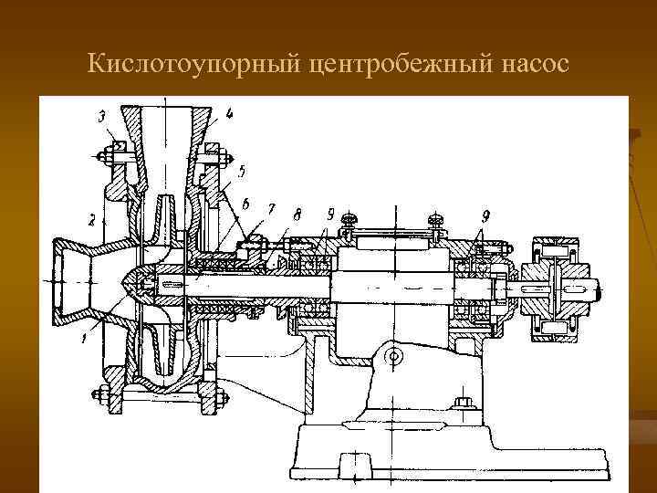 Кислотоупорный центробежный насос 