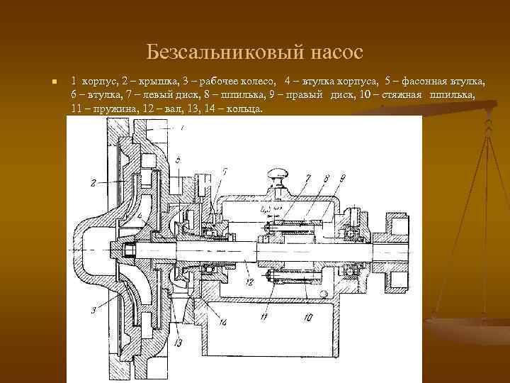 Безсальниковый насос n 1 корпус, 2 – крышка, 3 – рабочее колесо, 4 –